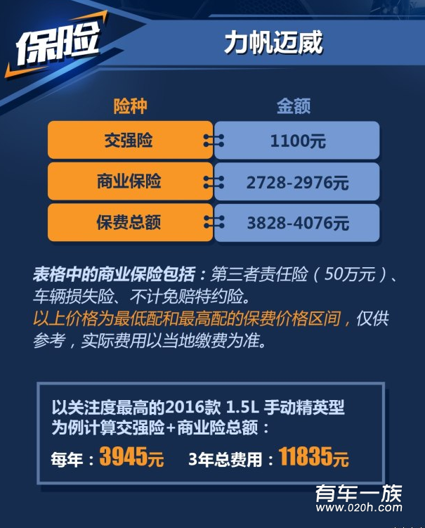 力帆迈威1.5L自动挡保养维修养车费用一年多少