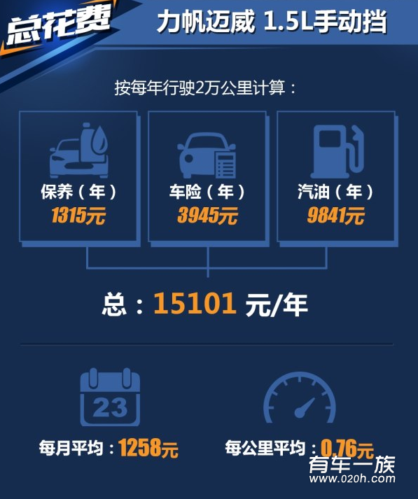 力帆迈威手动挡油耗多少 力帆迈威真实油耗几毛