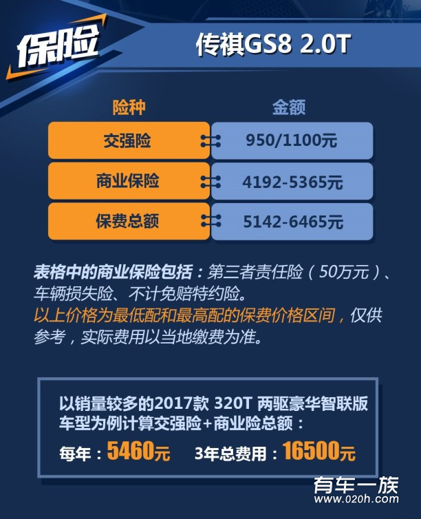 传祺GS8 2.0T保养养车费用一年多少钱