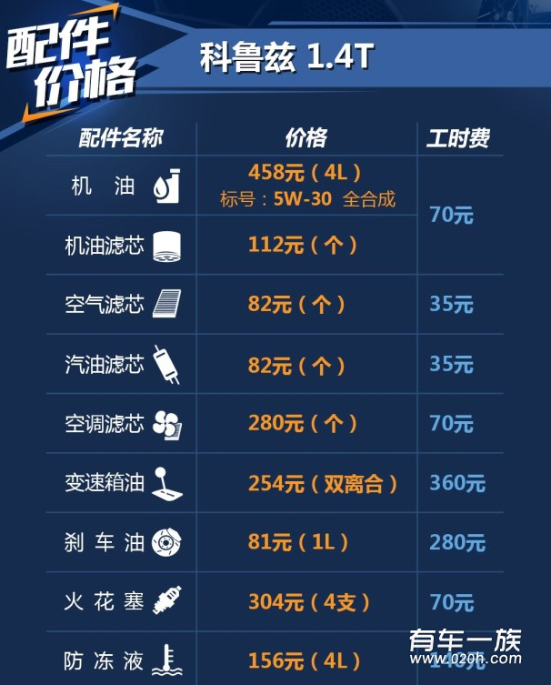 科鲁兹1.4T保养养车费用油耗一年多少钱