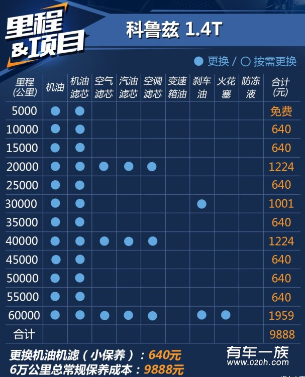 科鲁兹1.4T保养养车费用油耗一年多少钱