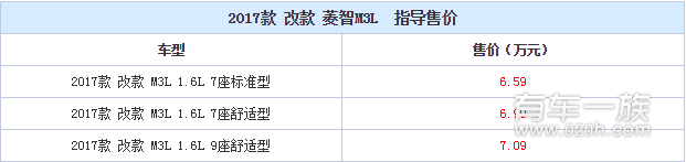 2017新款菱智M3L多少钱 菱智M3L好不好