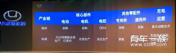 华泰新能源产品规划曝光 两年内将推出五款车型