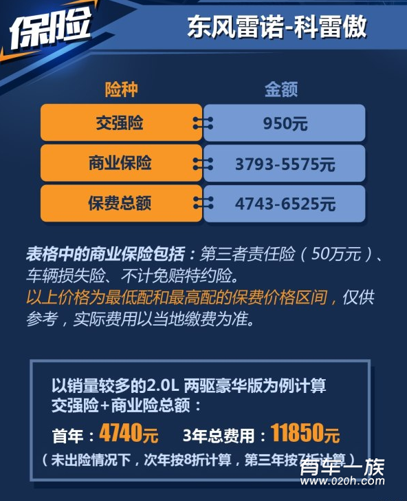 科雷傲2.0L保养养车费用油耗一年多少钱