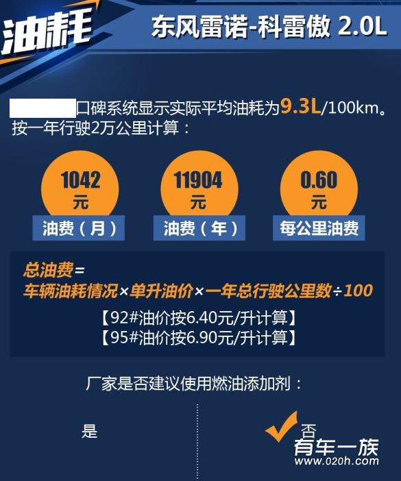 科雷傲2.0L/2.5L实际油耗多少钱一公里