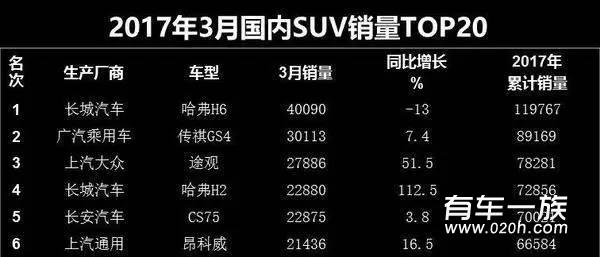 为什么途观L难复途观往日志勇了呢？