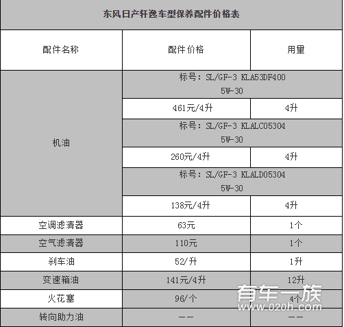 轩逸保养用什么机油好 轩逸保养费用是多少钱