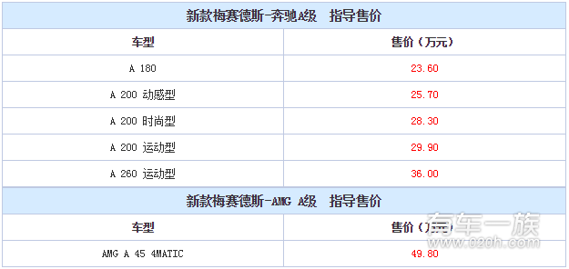 2017新款奔驰A级价格表 2017新奔驰A怎么样