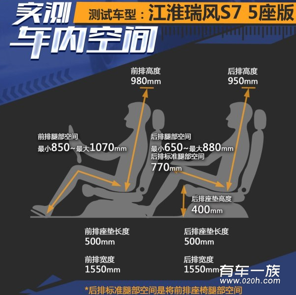 瑞风S7五座版乘坐空间大小评测 瑞风S7空间大吗