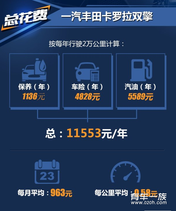 卡罗拉双擎保养养车费用油耗一年多少钱