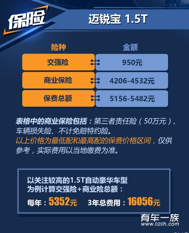 迈锐宝1.5T保养养车费用油耗一年多少钱