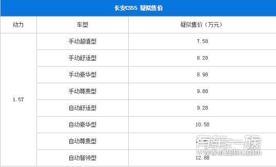 长安CS55什么时候上市 长安cs55上市价格多少