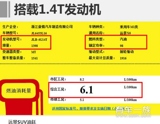 2017新款远景SUV仅7万 远景SUV1.4T油耗6.1L