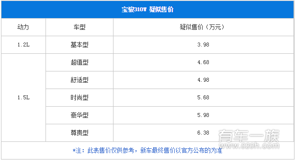  宝骏310W预售价格多少钱 18日开始预售 