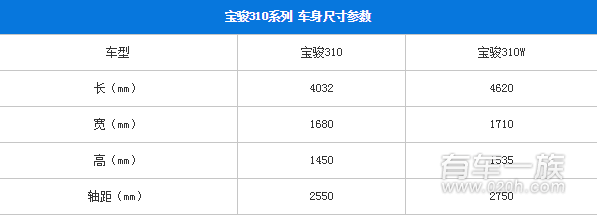  宝骏310W预售价格多少钱 18日开始预售 