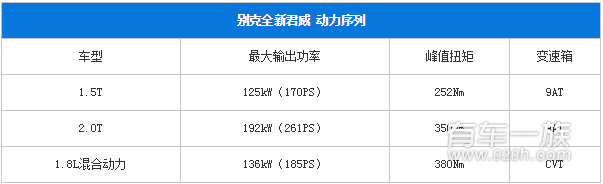 2017新款君威什么时候上市 2017新款君威多少钱