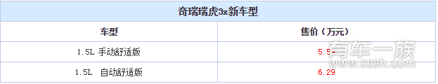瑞虎3X舒适版怎么样 瑞虎3X自动多少钱