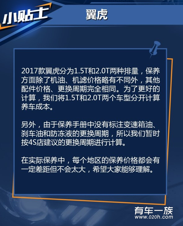 翼虎1.5T保养养车费用油耗一年多少钱