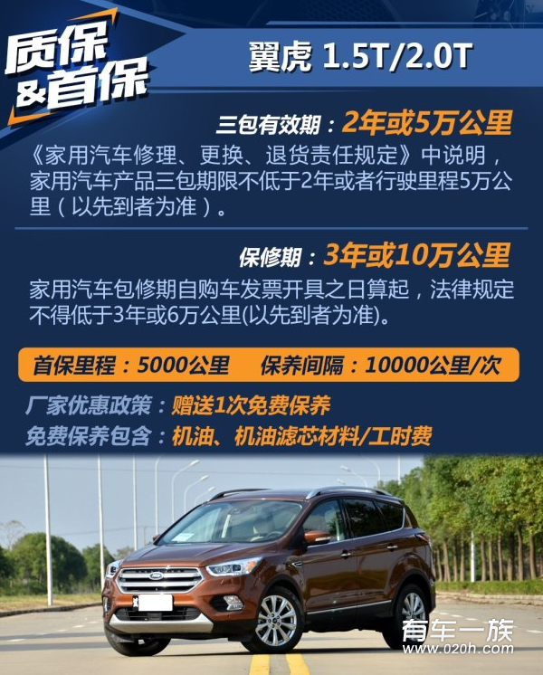 翼虎2.0T保养养车4S费用油耗一年多少钱