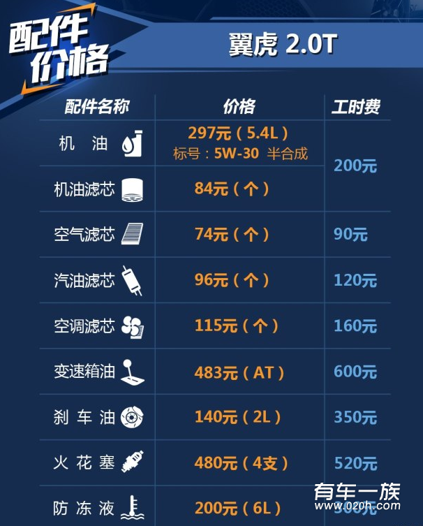 翼虎2.0T保养养车4S费用油耗一年多少钱