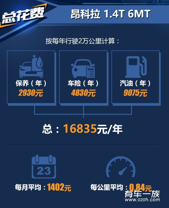 昂科拉1.4T保养养车4S费用油耗一年多少钱