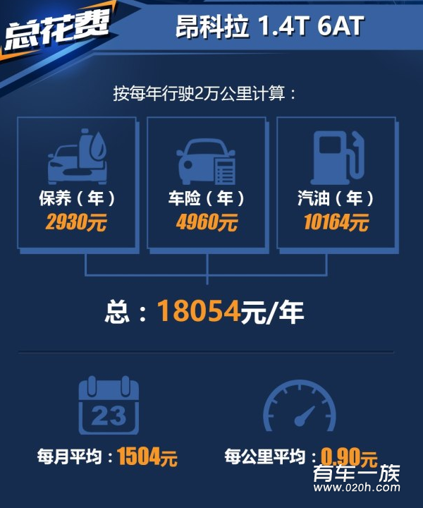 昂科拉1.4T保养养车4S费用油耗一年多少钱