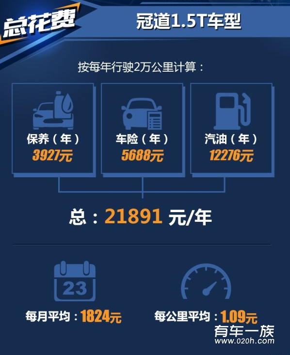 冠道1.5T保养养车4S费用油耗一年多少钱