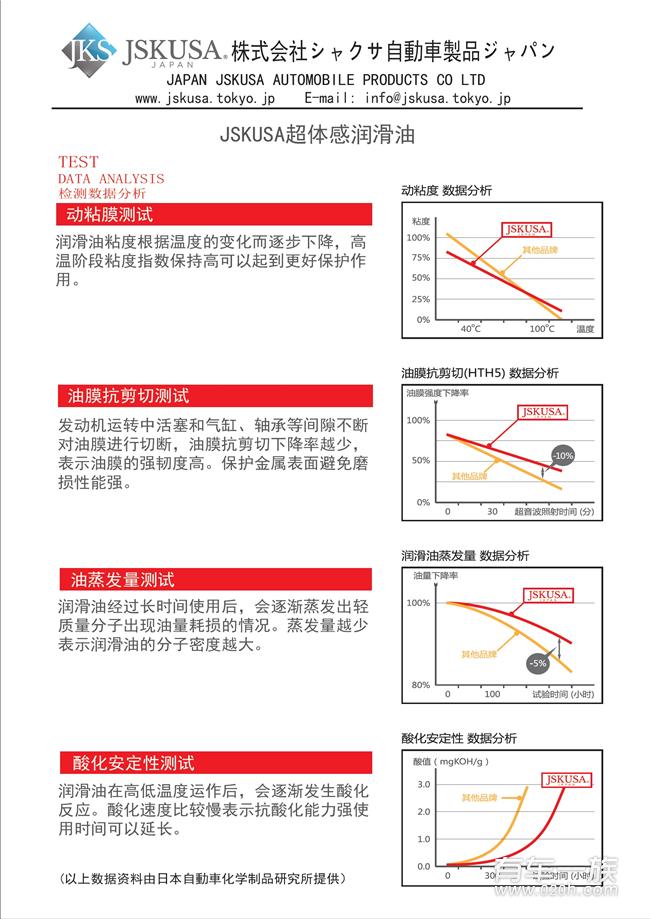 润滑油选择 润滑油选择什么样的比较好