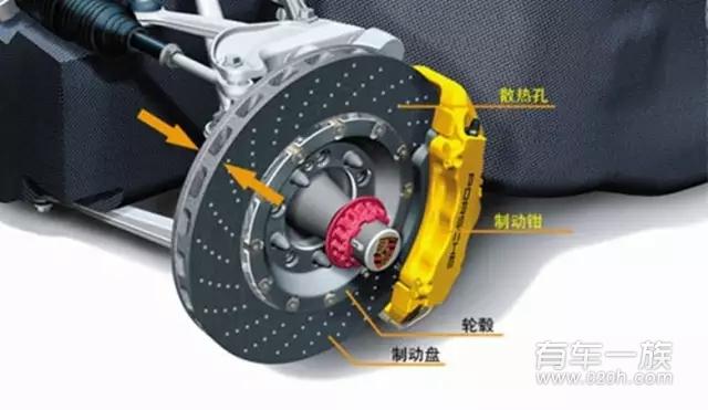 打孔式刹车盘的特别之处在哪 打孔式刹车盘的一些不知道的细节