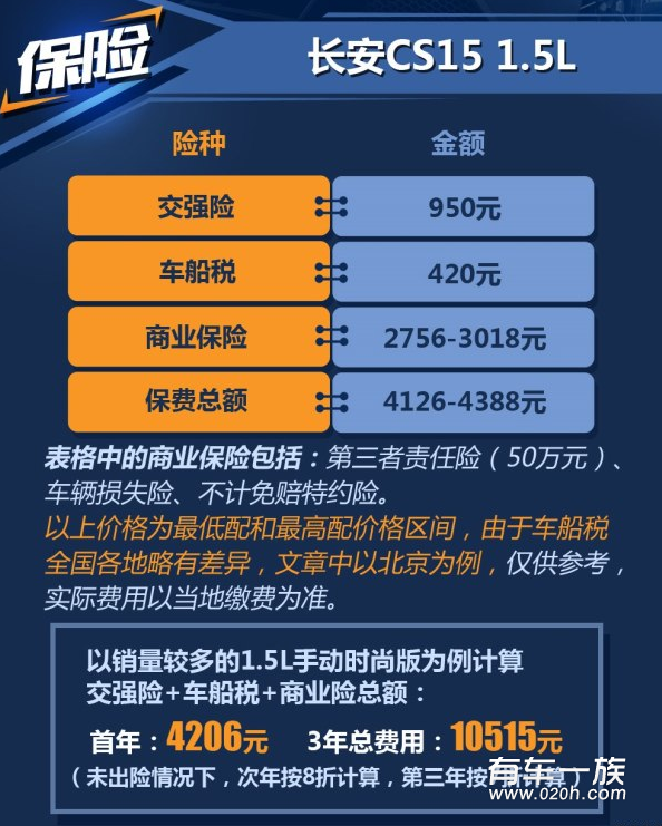长安CS15DCT保养养车费用4S多少钱