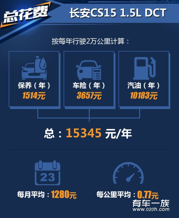 长安CS15自动挡实际平均油耗多少一公里