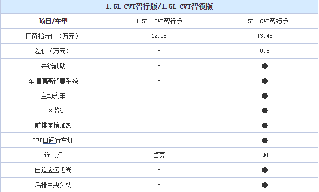 劲客顶配智领版配置有哪些 劲客顶配值得买吗