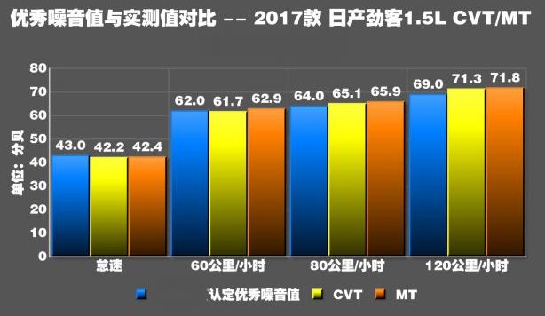 日产劲客噪音大吗 劲客噪音隔音效果怎么样