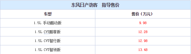 日产劲客的缺点不足 劲客有哪些缺点缺陷不足