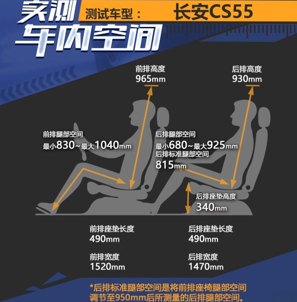 长安CS55内部乘坐空间尺寸大小测评 CS55后排空间大吗