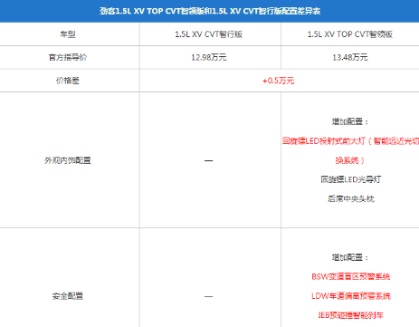 劲客智领版顶配配置有什么 <font color=red>劲客顶配配置参数</font>表