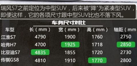 <font color=red>瑞风S7车身高度尺寸大小</font> 瑞风S7车身大吗