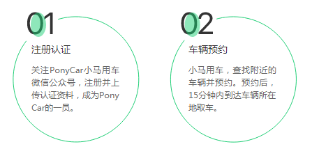 广州ponycar共享汽车市怎么收费 广州共享汽车怎么用