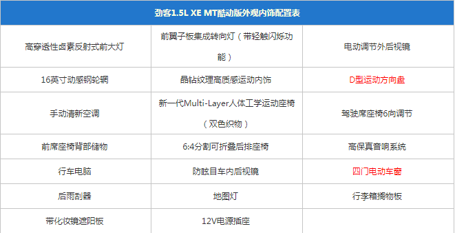 劲客低配乞丐版配置表 劲客低配乞丐版配置有哪些