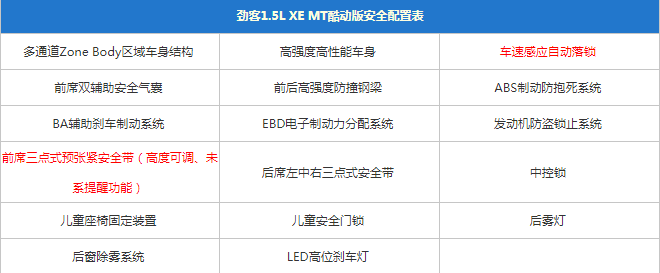 劲客低配乞丐版配置表 劲客低配乞丐版配置有哪些