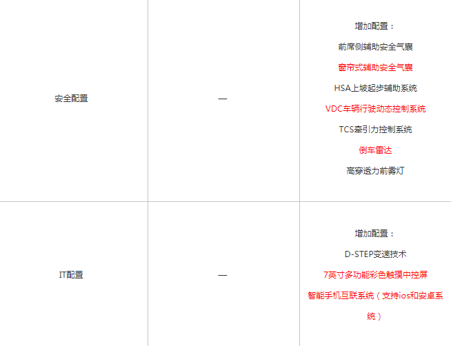 劲客酷享版配置参数 劲客酷享版配置有哪些