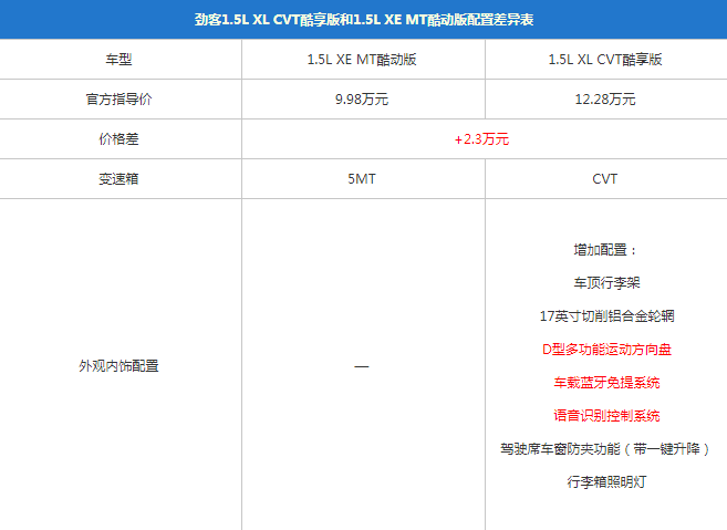 劲客酷享版配置参数 劲客酷享版配置有哪些