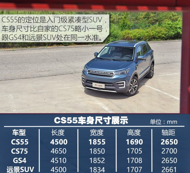 长安CS55车身尺寸高度是多少 CS55车身大小