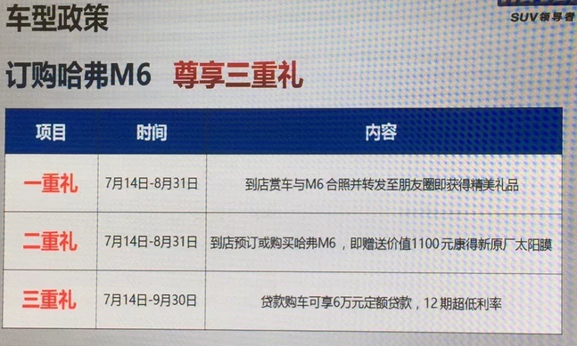 哈弗M6优惠活动 现在买哈弗M6送三重大礼