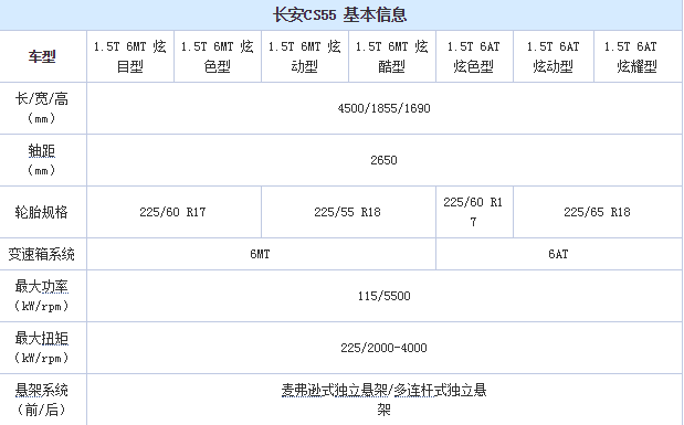 长安CS55详细配置参数 长安CS55配置有哪些