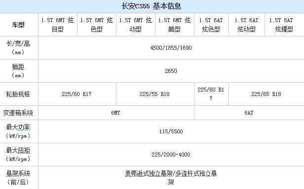 长安CS55顶配高配多少钱 长安CS55高配价格