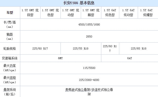 长安CS55低配乞丐版多少钱 长安CS55低配价格