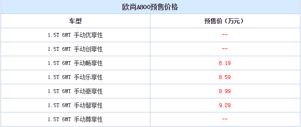 欧尚A800有自动挡吗 欧尚A800预售价格曝光