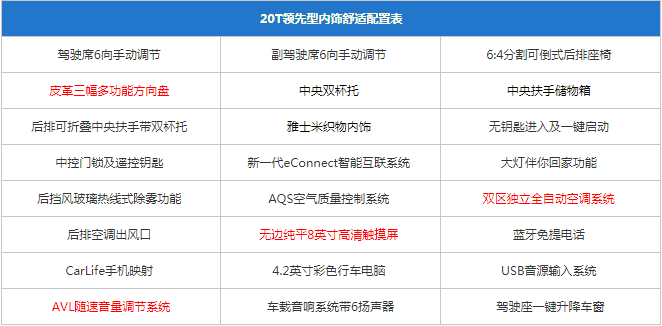 17新君威20T领先型配置参数有哪些