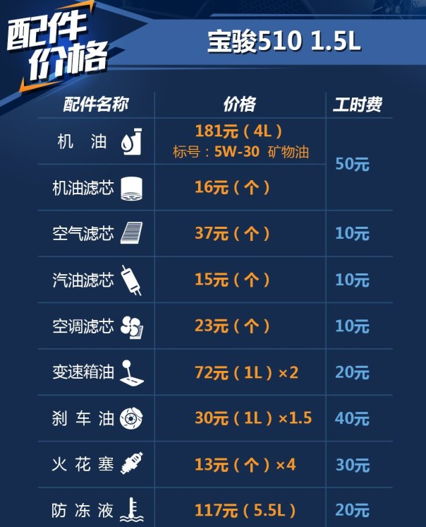 宝骏510保养用什么机油好 宝骏510保养配件价格